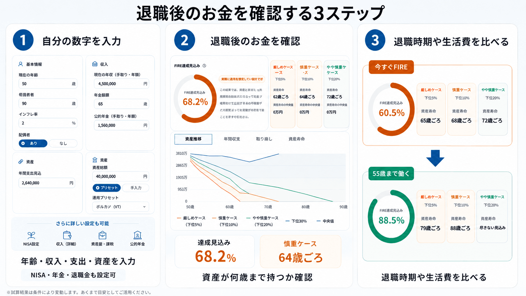 あんしんFIREで行う入力、結果確認、条件比較の3ステップ