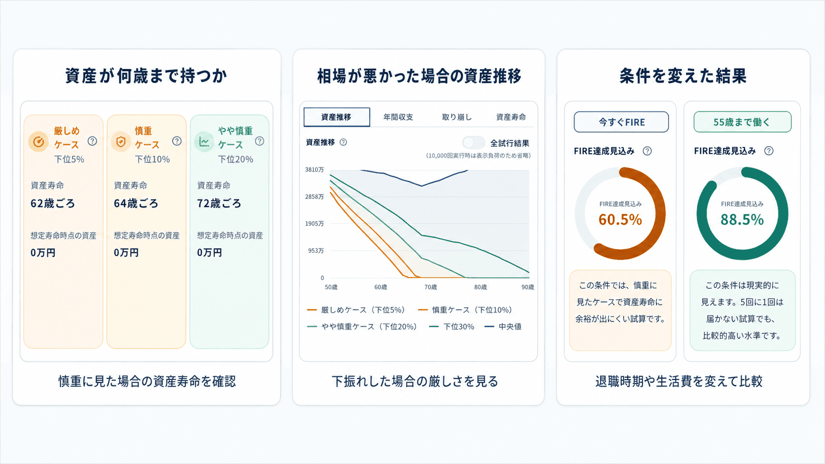 資産寿命、相場下落時の資産推移、条件変更の結果を確認する画面