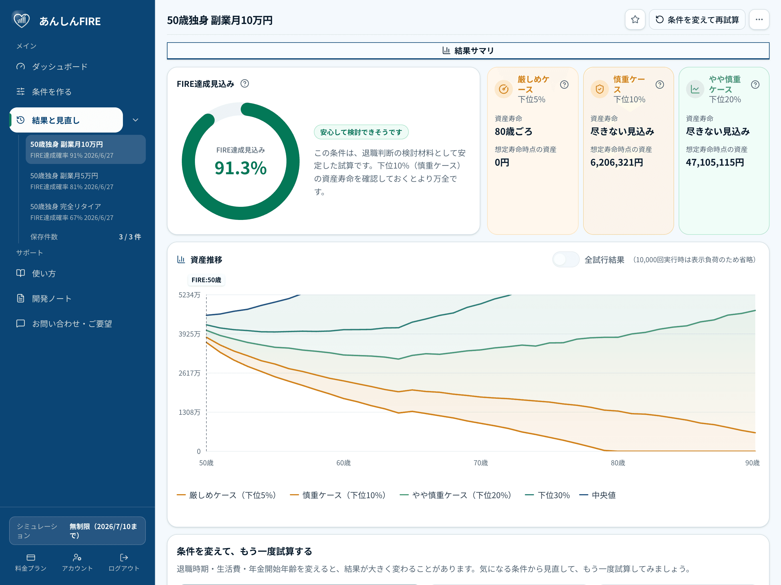 月10万円の副業収入を続けた場合の資産推移シミュレーション結果（FIRE達成見込み91.3%）