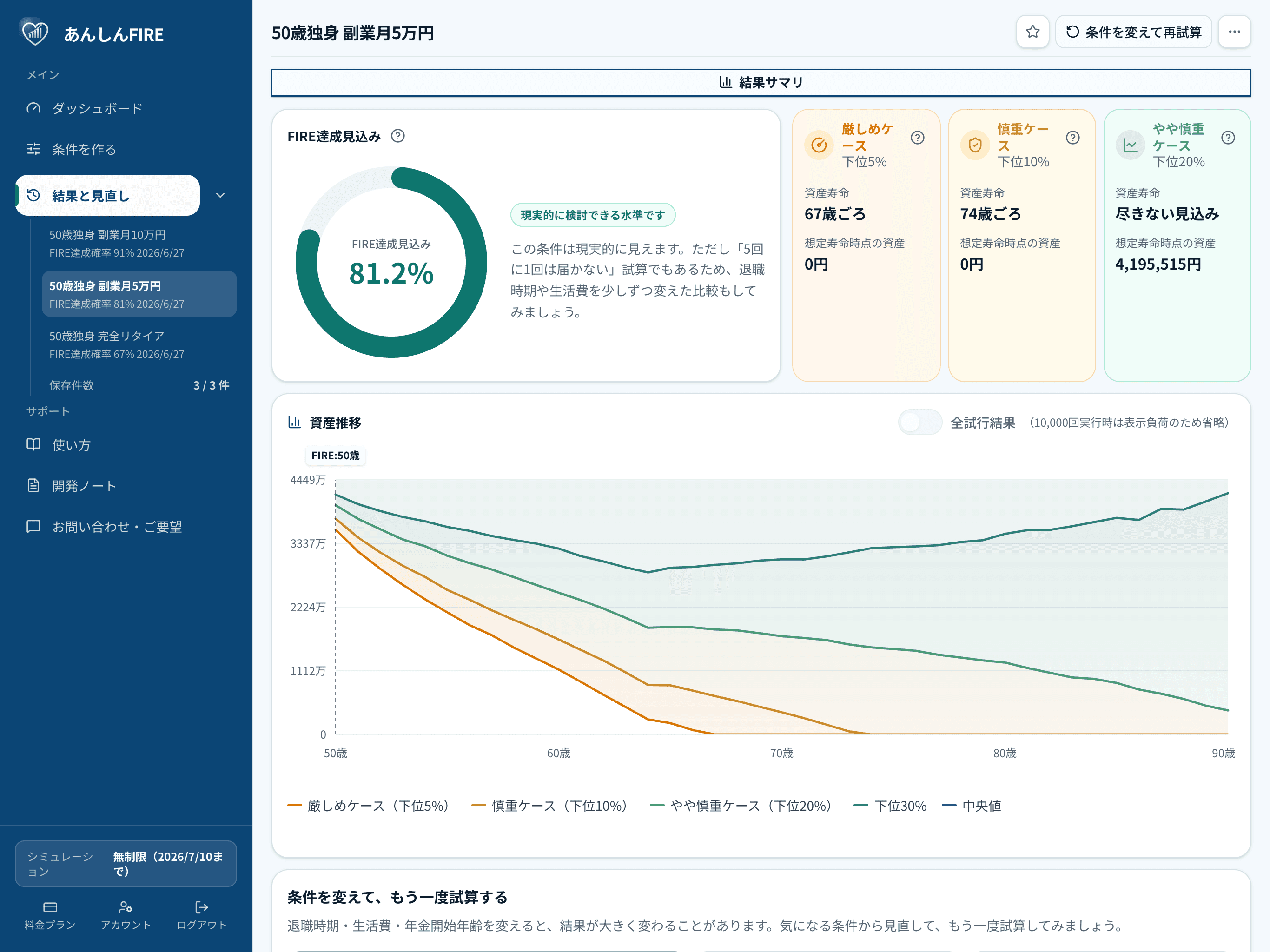 月5万円の副業収入を続けた場合の資産推移シミュレーション結果（FIRE達成見込み81.2%）