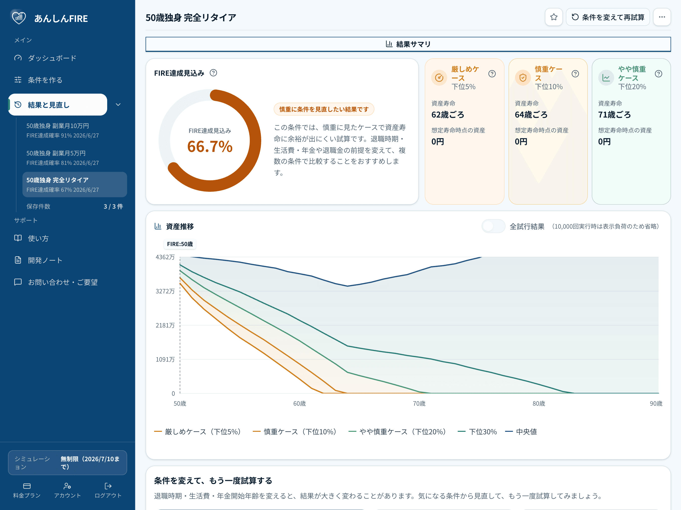 副業収入なし・完全リタイアの資産推移シミュレーション結果（FIRE達成見込み66.7%）
