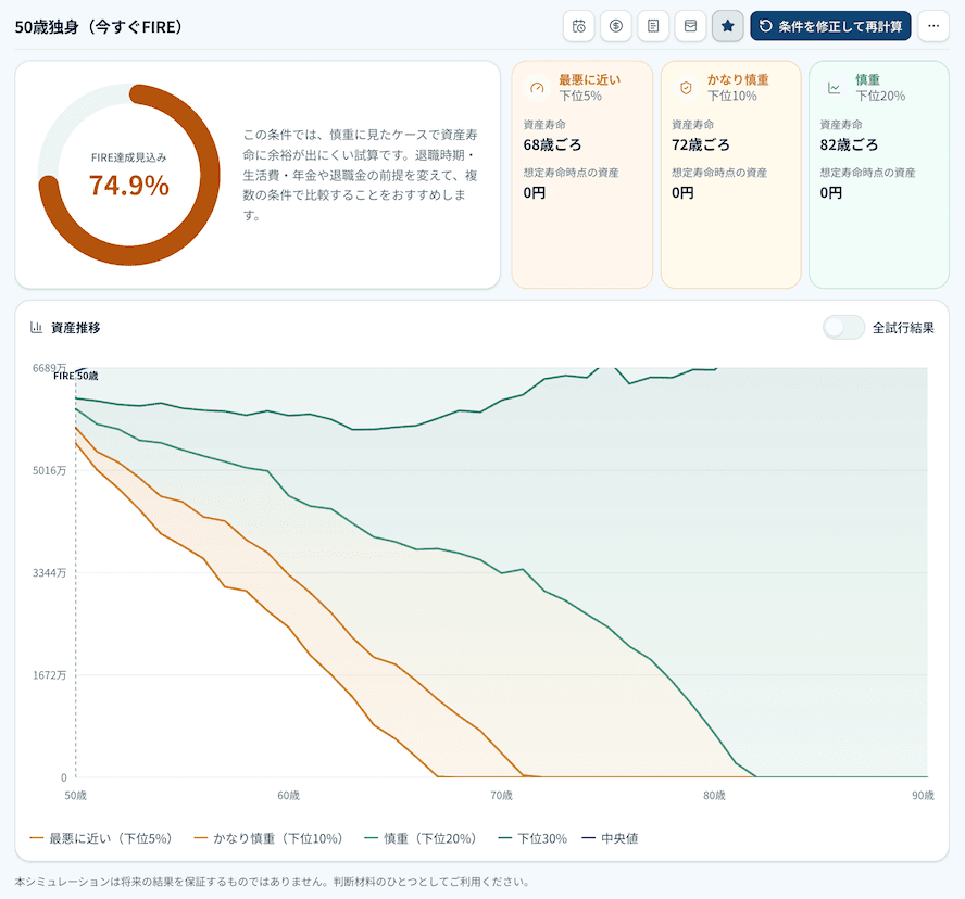 50歳でFIREした場合のシミュレーション結果