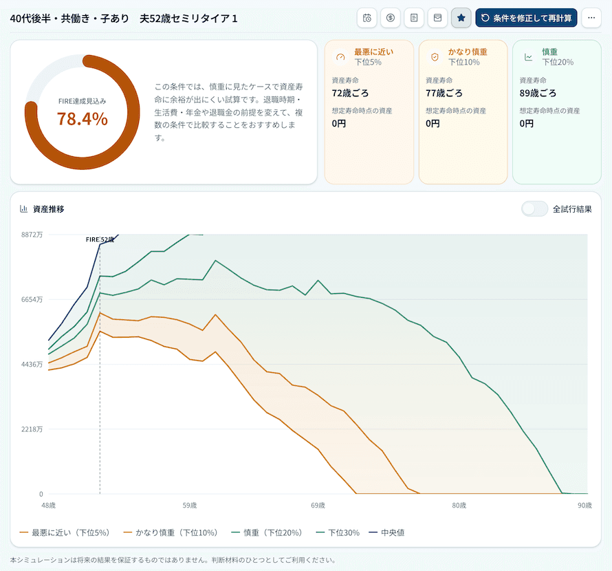 パターン2 夫が52歳で先にセミリタイアする場合のシミュレーション結果