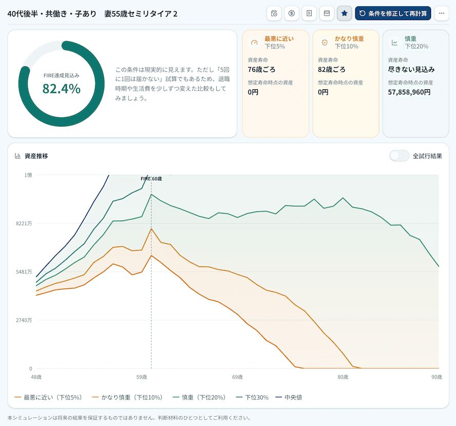 パターン4 妻が55歳で先にセミリタイアする場合のシミュレーション結果