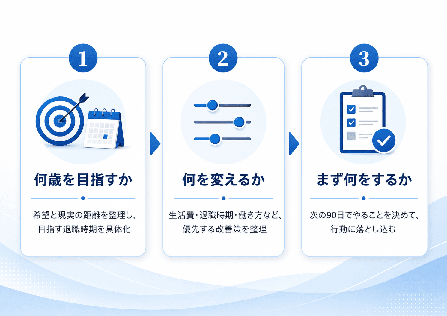 退職プランニングで決める3つのこと